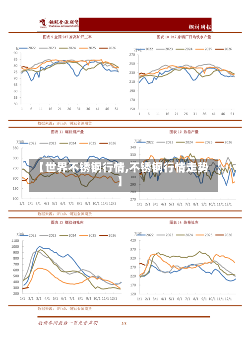 【世界不锈钢行情,不锈钢行情走势】