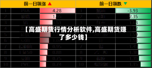 【高盛期货行情分析软件,高盛期货赚了多少钱】