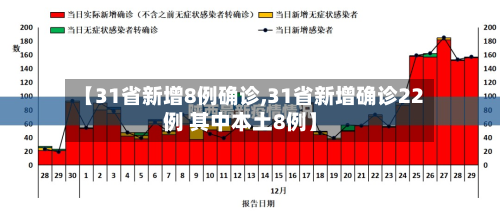 【31省新增8例确诊,31省新增确诊22例 其中本土8例】-第2张图片