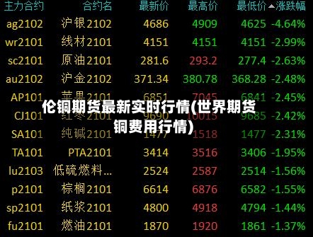 伦铜期货最新实时行情(世界期货铜费用行情)