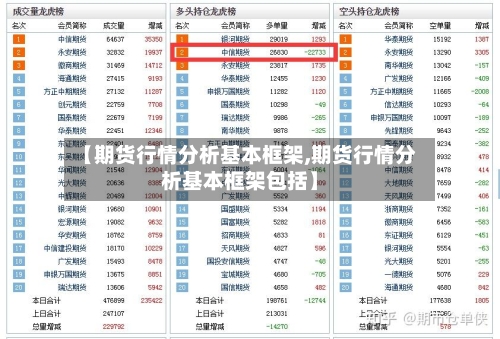 【期货行情分析基本框架,期货行情分析基本框架包括】