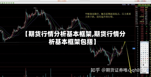 【期货行情分析基本框架,期货行情分析基本框架包括】-第3张图片