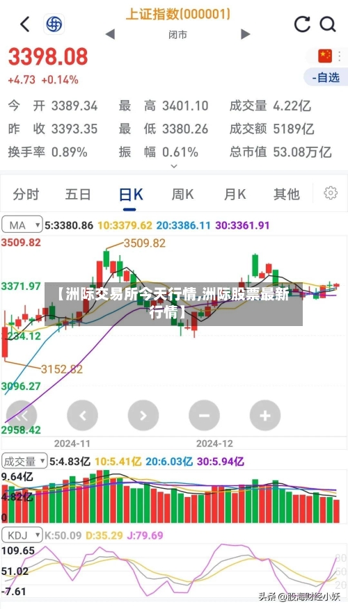 【洲际交易所今天行情,洲际股票最新行情】-第2张图片