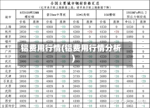 铝费用行情(铝费用行情分析)
