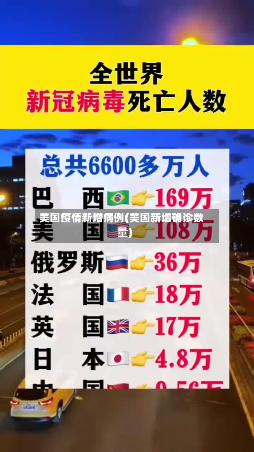 美国疫情新增病例(美国新增确诊数量)