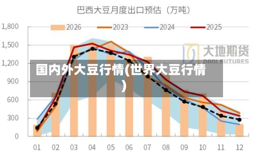 国内外大豆行情(世界大豆行情)-第3张图片