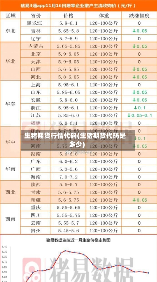 生猪期货行情代码(生猪期货代码是多少)-第2张图片