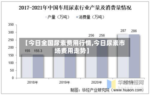 【今日全国尿素费用行情,今日尿素市场费用走势】