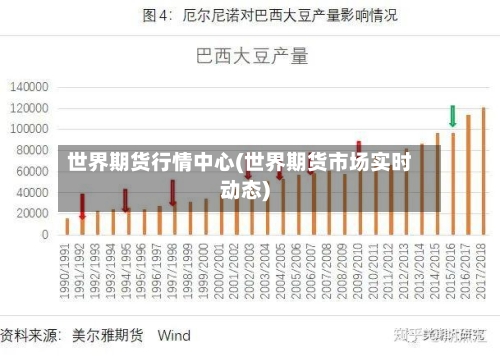 世界期货行情中心(世界期货市场实时动态)-第2张图片