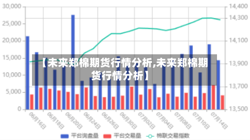 【未来郑棉期货行情分析,未来郑棉期货行情分析】