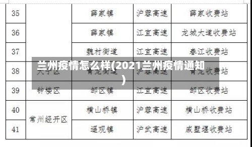 兰州疫情怎么样(2021兰州疫情通知)-第2张图片