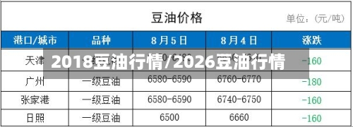 2018豆油行情/2026豆油行情