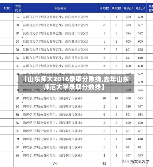 【山东师大2016录取分数线,去年山东师范大学录取分数线】
