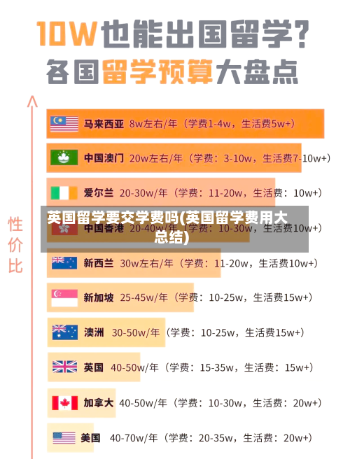 英国留学要交学费吗(英国留学费用大总结)