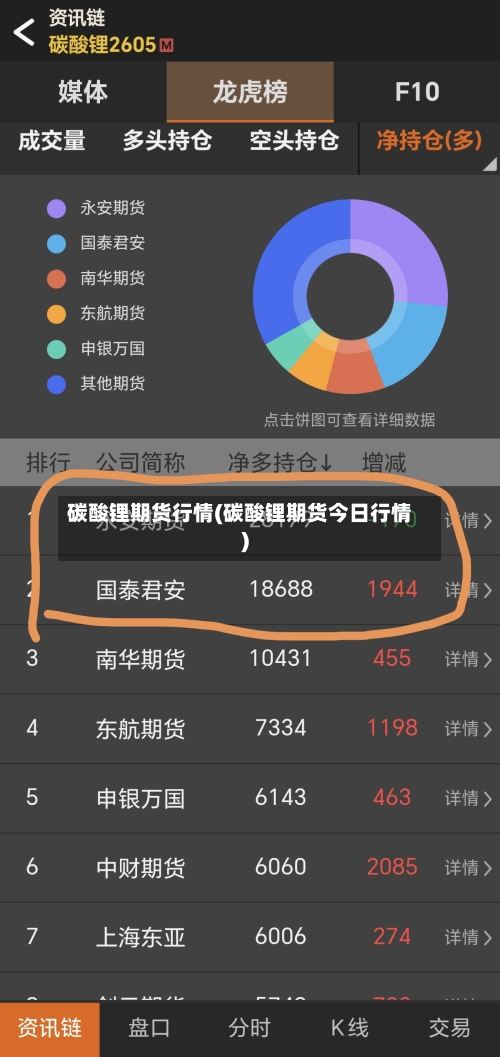 碳酸锂期货行情(碳酸锂期货今日行情)