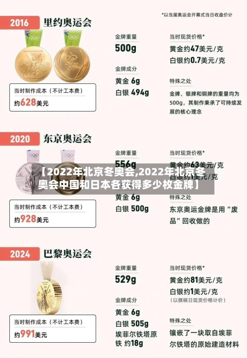 【2022年北京冬奥会,2022年北京冬奥会中国和日本各获得多少枚金牌】