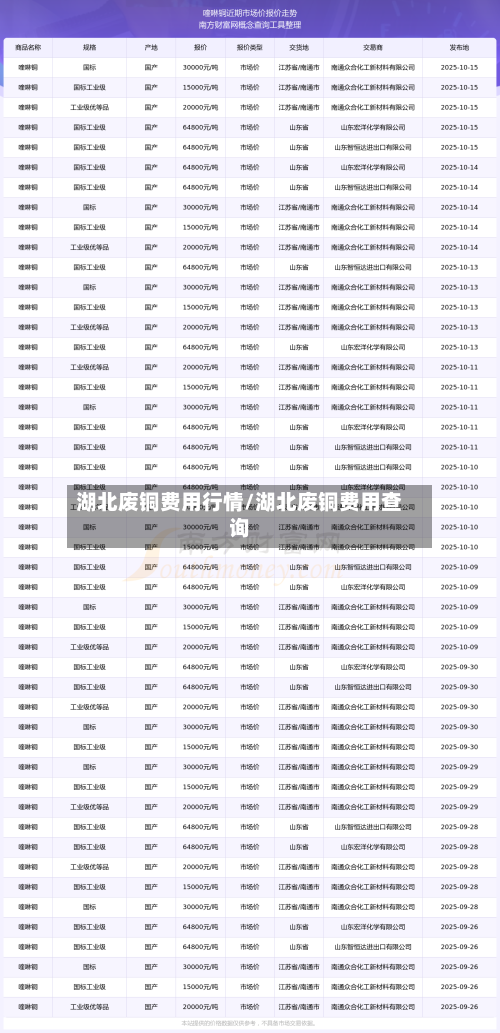 湖北废铜费用行情/湖北废铜费用查询-第2张图片