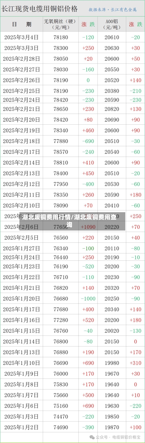 湖北废铜费用行情/湖北废铜费用查询