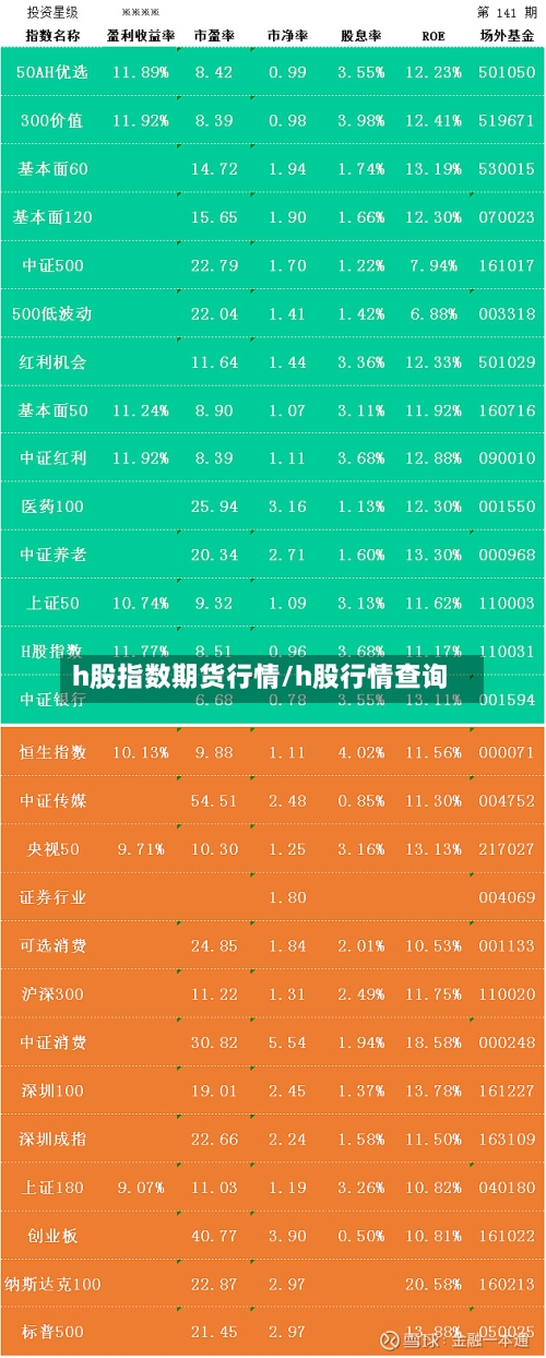 h股指数期货行情/h股行情查询-第2张图片