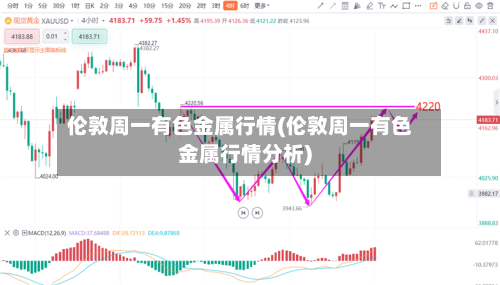 伦敦周一有色金属行情(伦敦周一有色金属行情分析)-第2张图片