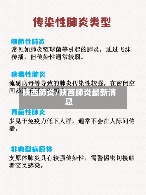 陕西肺炎/陕西肺炎最新消息