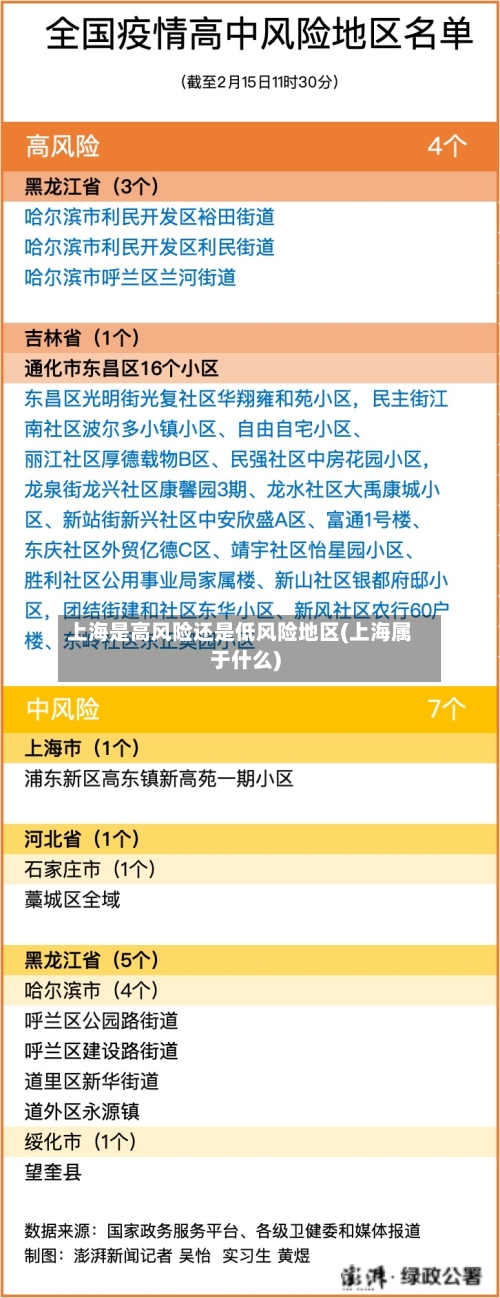 上海是高风险还是低风险地区(上海属于什么)