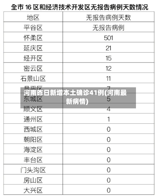 河南昨日新增本土确诊41例(河南最新病情)