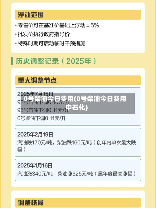 0号柴油今日费用(0号柴油今日费用中石化)-第2张图片