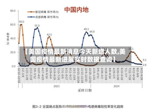 【美国疫情最新消息今天新增人数,美国疫情最新进展实时数据查询】