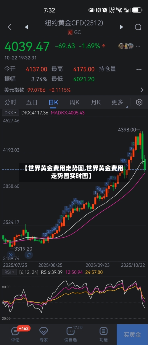 【世界黄金费用走势图,世界黄金费用走势图实时图】-第2张图片