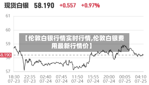 【伦敦白银行情实时行情,伦敦白银费用最新行情价】-第3张图片