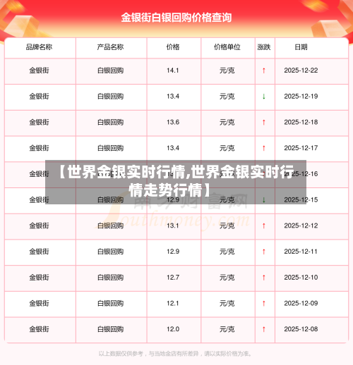 【世界金银实时行情,世界金银实时行情走势行情】