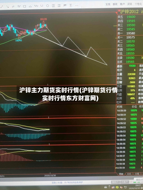 沪锌主力期货实时行情(沪锌期货行情实时行情东方财富网)-第3张图片