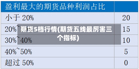 期货5档行情(期货五线最厉害三个指标)-第3张图片