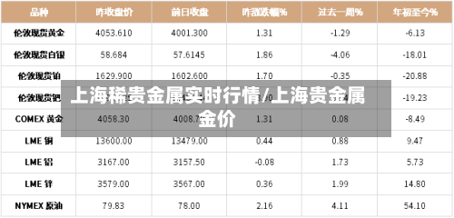 上海稀贵金属实时行情/上海贵金属金价