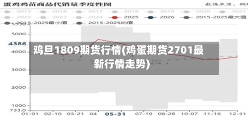 鸡旦1809期货行情(鸡蛋期货2701最新行情走势)