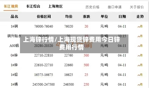 上海锌行情/上海现货锌费用今日锌费用行情-第2张图片