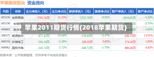 苹果2011期货行情(2018苹果期货)