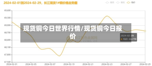 现货铜今日世界行情/现货铜今日报价