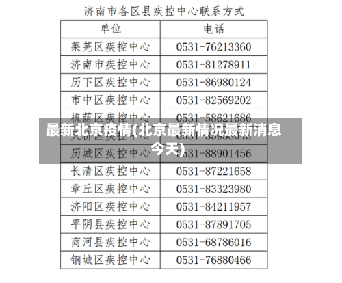 最新北京疫情(北京最新情况最新消息今天)
