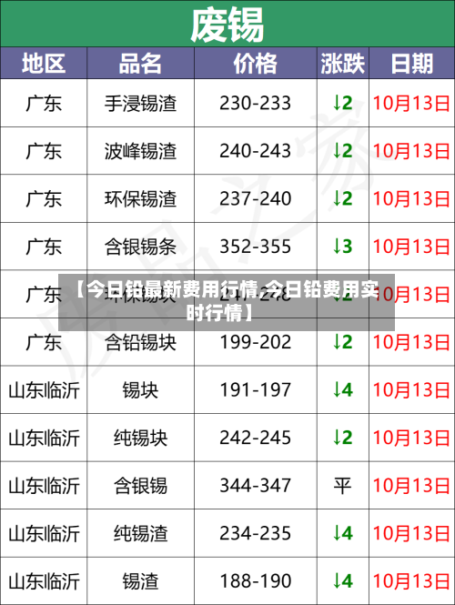【今日铅最新费用行情,今日铅费用实时行情】