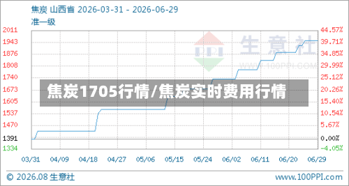 焦炭1705行情/焦炭实时费用行情