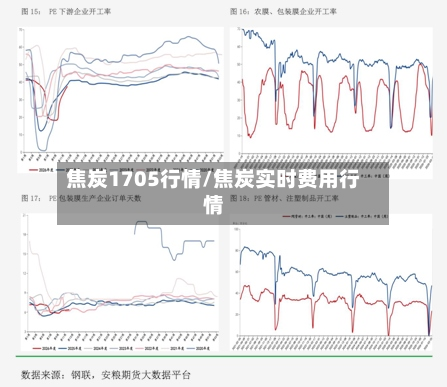 焦炭1705行情/焦炭实时费用行情-第3张图片