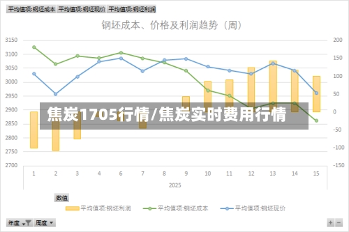 焦炭1705行情/焦炭实时费用行情-第2张图片