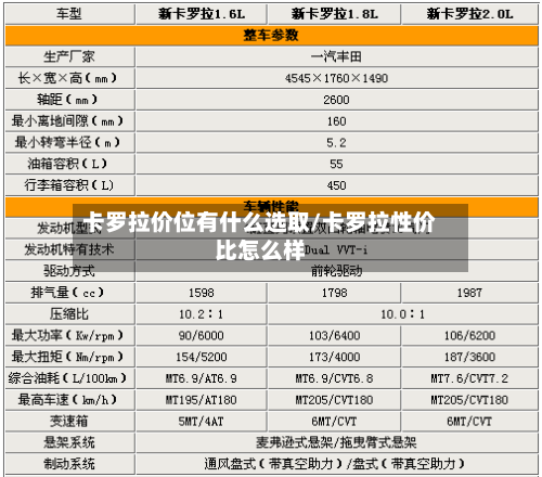 卡罗拉价位有什么选取/卡罗拉性价比怎么样