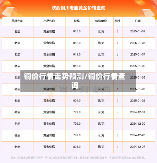 铜价行情走势预测/铜价行情查询