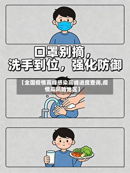 【全国疫情高峰感染高峰进度查询,疫情高风险地区】-第3张图片