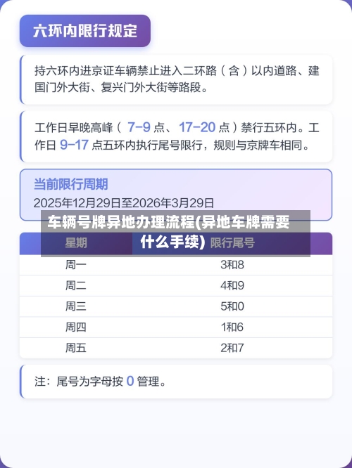 车辆号牌异地办理流程(异地车牌需要什么手续)-第2张图片