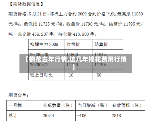 【棉花去年行情,这几年棉花费用行情】-第2张图片