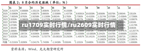 ru1709实时行情/ru2609实时行情